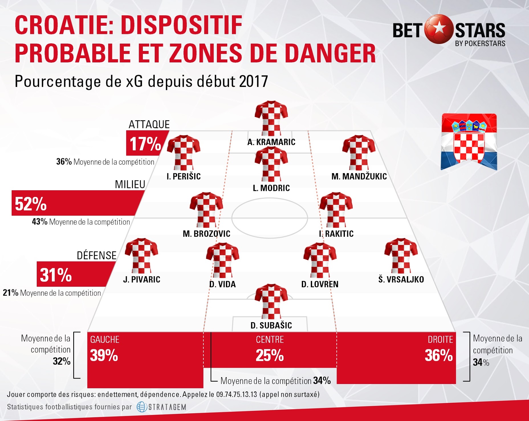 Croatia danger areasFR jpg